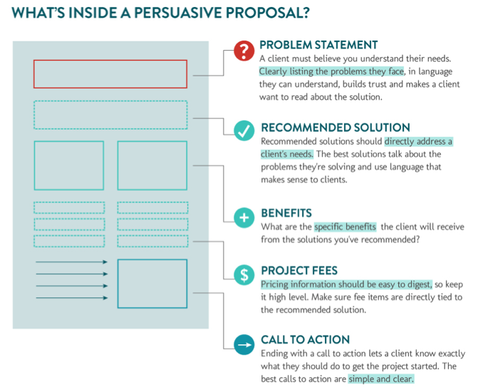 Persuasive Proposal Elements