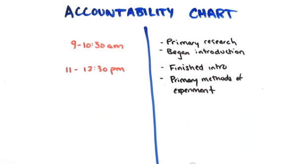 Accountability Chart