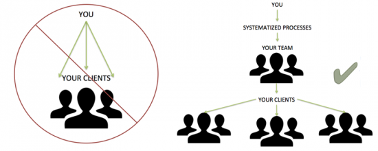 Systematize Before and After