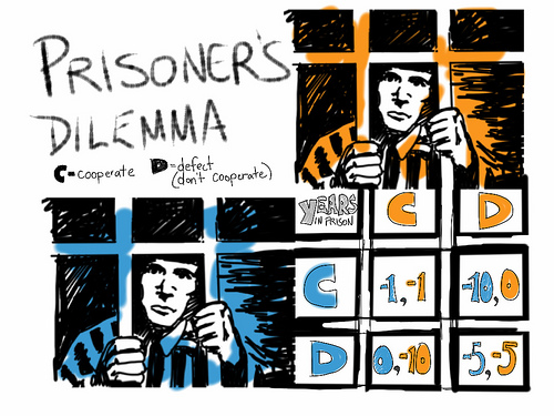 dilemme des prisonniers