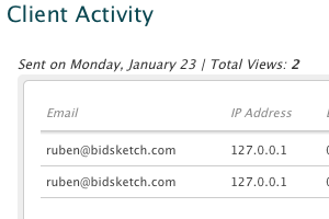 Know How Much Time They Spend Reading Your Proposal