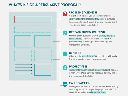 How to write an undergraduate research project proposal